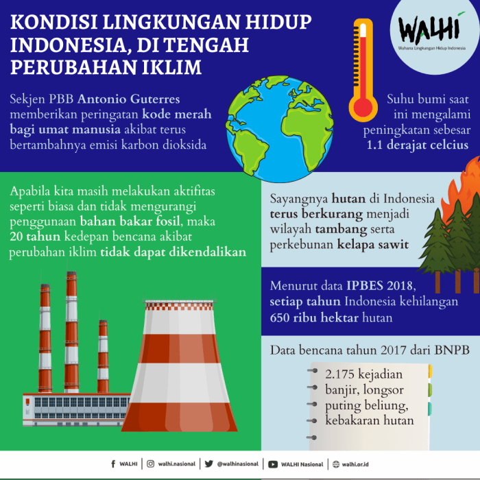 Faktor Kerusakan Lingkungan