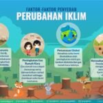 Pengaruh Cuaca: Mengendalikan Kehidupan di Bumi